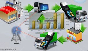 Pos Software, Pos Hardware