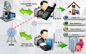 Textile Billing Machine