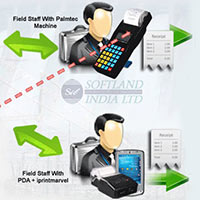 Warehouse Billing System Software