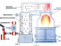 thermal fluid heaters