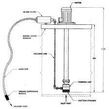 Barrel Mounted Motorized Grease Transfer Pump