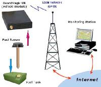 Remote Monitoring System