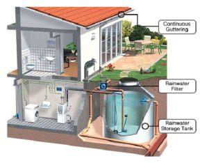 Rainwater Harvesting System