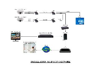 IP CCTV Installation