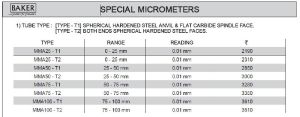 Baker Special External Micrometers