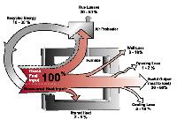 Glass Industry