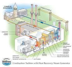 Waste Heat Recovery Power Plant