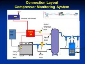 COMPRESSOR MONITORING SYSTEM