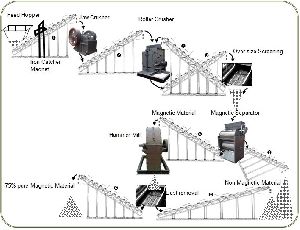 Slag Crusher Plant