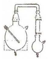 Simple Distillation Unit