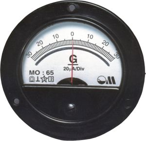 Panel Meter