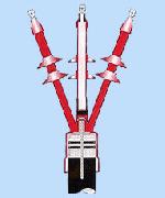 Heat Shrinkable Cable Joints & Terminations