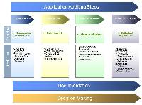 Application Auditing Service