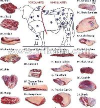 Buffalo boneless meat compensated