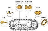 Undercarriage Parts