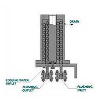 Heat Exchanger