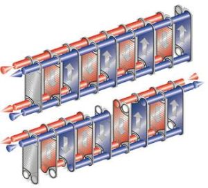Plate Heat Exchanger Gaskets