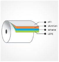 Aluminium Strip Foils