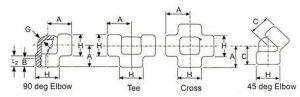 Forged Threaded Fittings