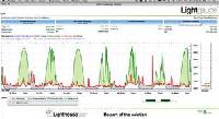 Energy Monitoring System