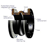 Rubber Expansion Joints