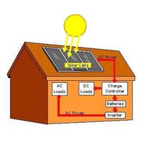 Solar Based Home Light