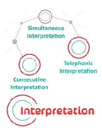 Interpreting Services