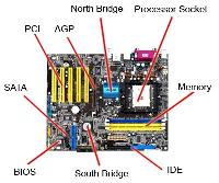 Computer Hardware Components