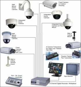 CCTV Camera