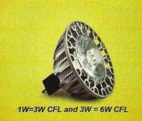 LED Downlights