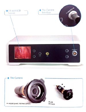 Endoscopy High Resolution Camera