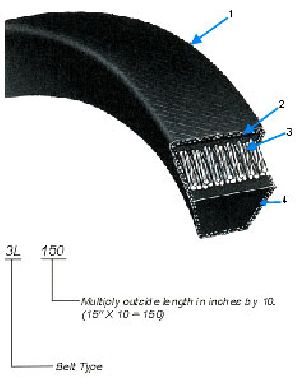 fractional hp and Classical Vee Belts