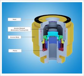 Blowout Preventer