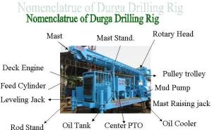 Skid Mounted Drilling Rig