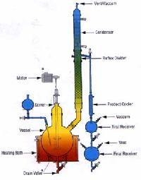 Reaction Distillation