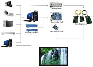 CONTROL SYSTEM CONNECTION RENTAL, Light Rental Services