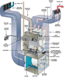 hvac contracting services