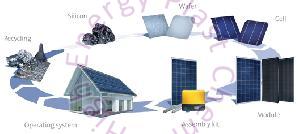 Raw Material for Solar Modules