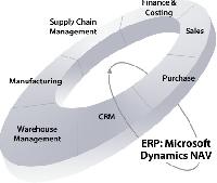 Erp Software Solutions