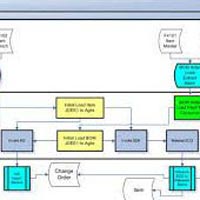 Bill of Quantities Preparation