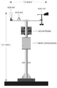 GPRS based Automatic Weather Station