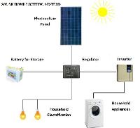 Solar Led Home Lighting Systems