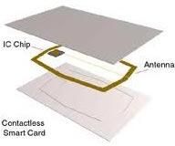 Contactless Smart Card