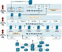 Network Management System