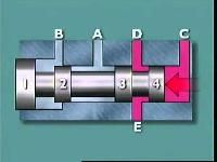 Hydraulic Spool Valve