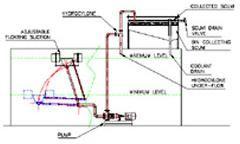 Floating Suction Skimmers