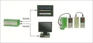 Industrial Control Modules