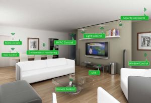 Home Automation System