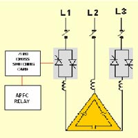 Real Time Power Factor Control  Panel