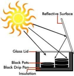 Solar Cooker - 02